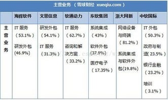 海輝、軟通、東軟集團與阿里云軟件外包服務對比分析